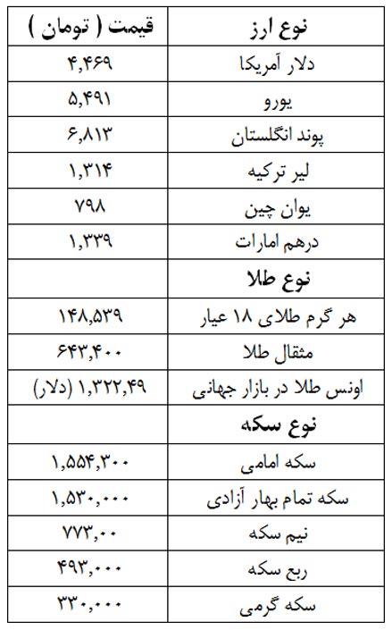 قیمت طلا,قیمت سکه,نرخ ارز,shabnamha.ir,شبنم همدان,afkl ih,شبنم ها; 