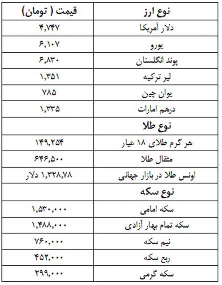 نرخ ارز,قیمت طلا,افزایش قیمت سکه و طلا,shabnamha.ir,شبنم همدان,afkl ih,شبنم ها; 