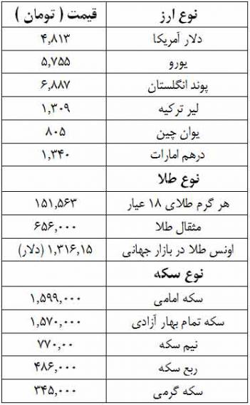 نرخ ارز,قیمت طلا,قیمت سکه,shabnamha.ir,شبنم همدان,afkl ih,شبنم ها; 