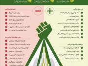 بايدها و نبايدهای مجلس شورای اسلامی از نگاه رهبر انقلاب 