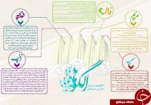 پنج الگوی برتردختران وزنان مسلمان+اینفوگرافی 