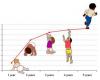 منحنی رشد کودک,قد کودک,وزن کودک,سلامت تغذیه ای کودک,shabnamha.ir,شبنم همدان,afkl ih,شبنم ها